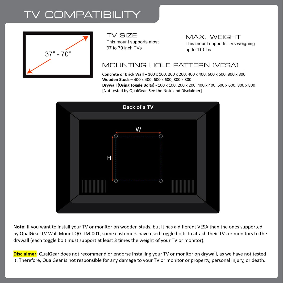 TV compatibility chart for QG-TM-001: fits most 37-70 in TVs up to 110 lb, with supported VESA patterns by wall type