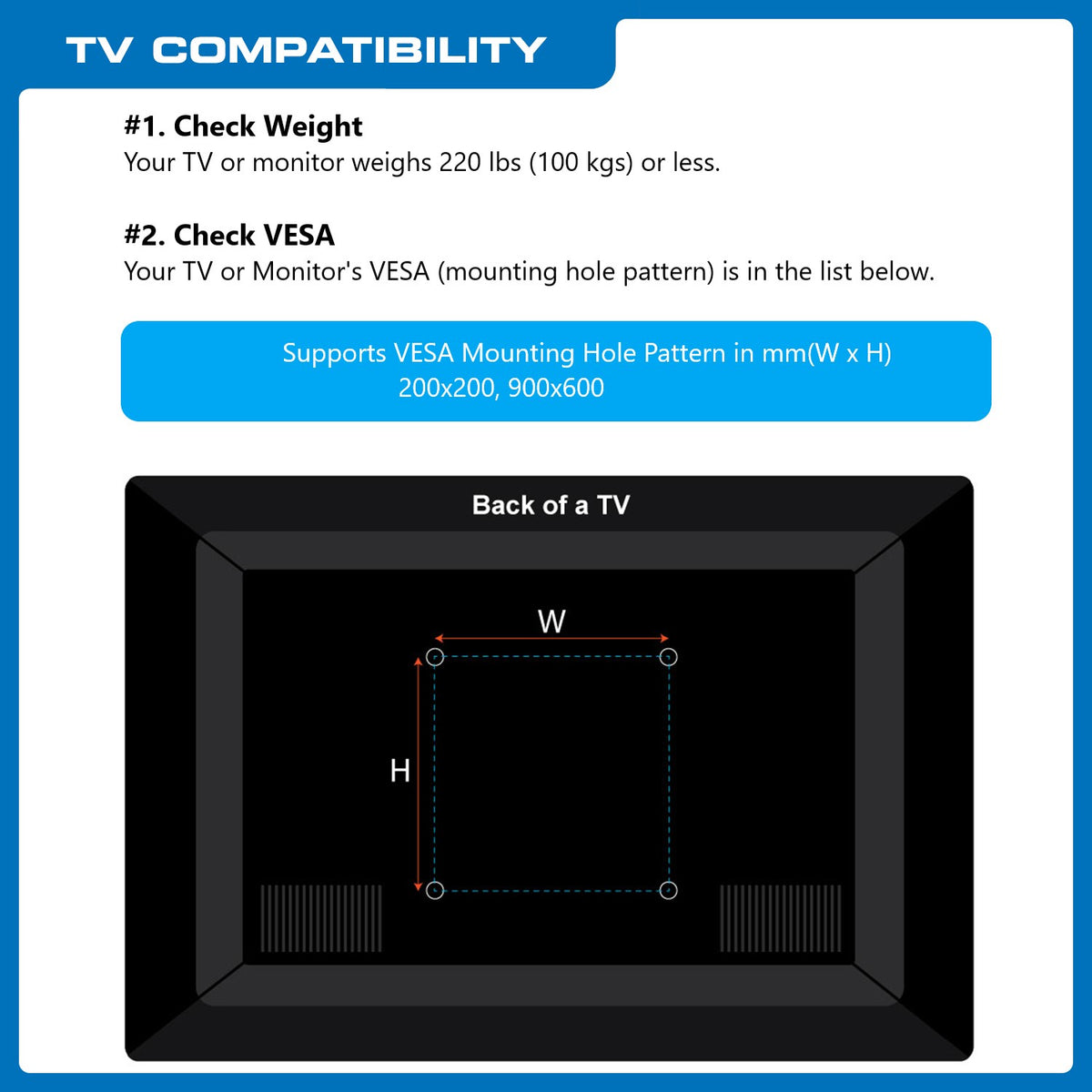 TV compatibility chart for QG-TM-090-BLK: fits TVs up to 220 lb with VESA patterns up to 900x600 mm