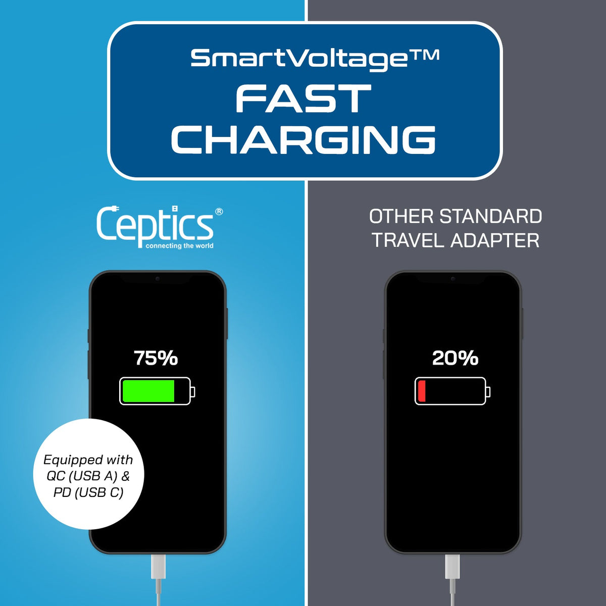 European Travel Adapter | Type C - USB-A & USB-C Ports + 2 USA Outlet (AP-9C)