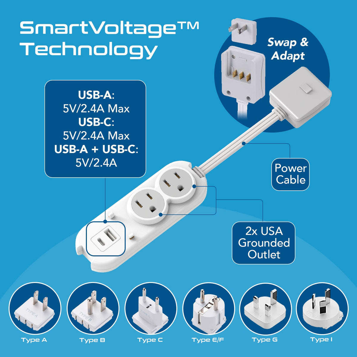 Compact Travel Power Strip - 2 US Outlets, USB & USB-C Ports - Grounded (PS-2U+)