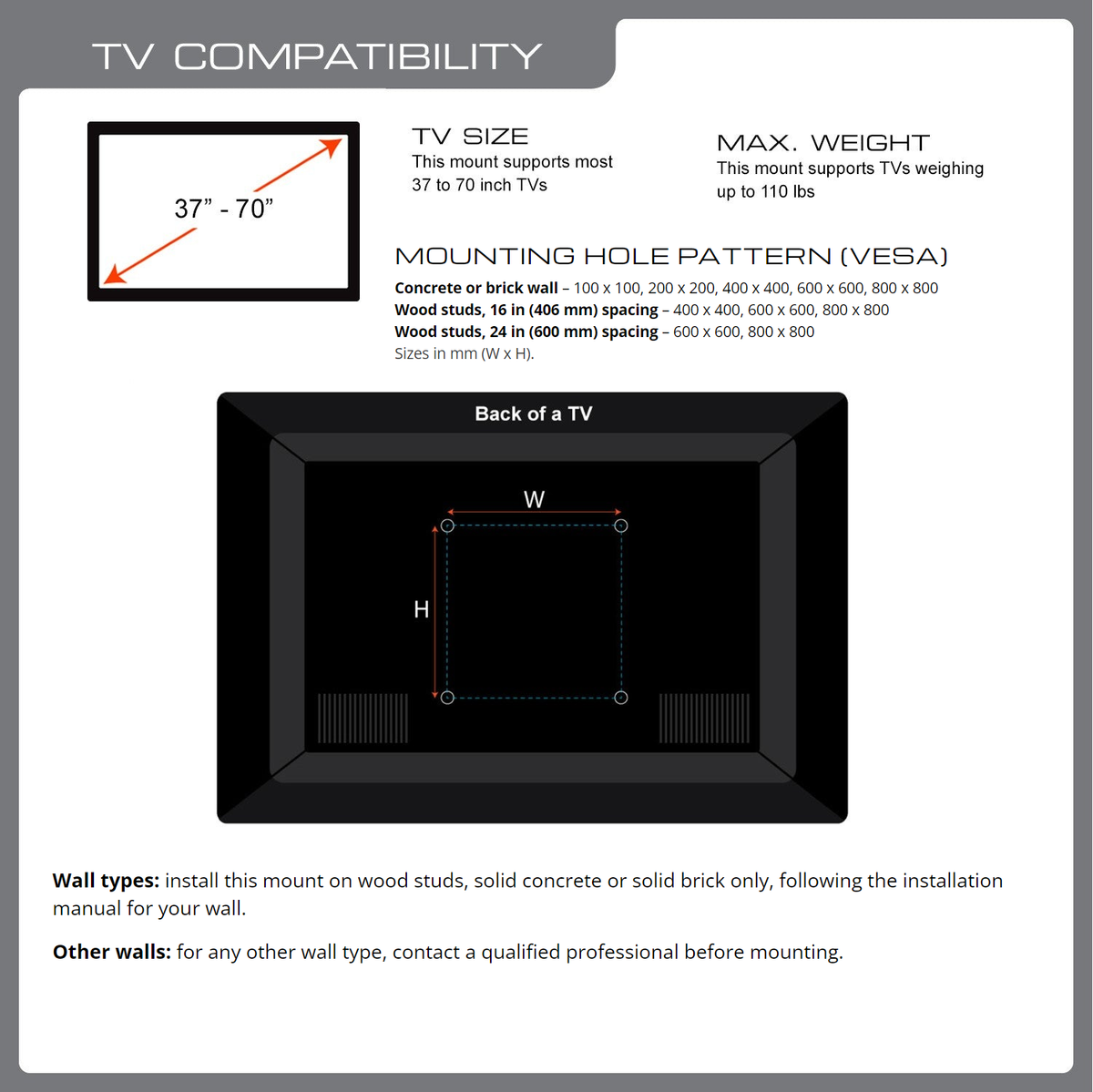 QG-TM-001 TV compatibility chart: 37-70 in TVs up to 110 lb, VESA patterns by wall type for concrete, brick and wood studs at 16 in or 24 in spacing