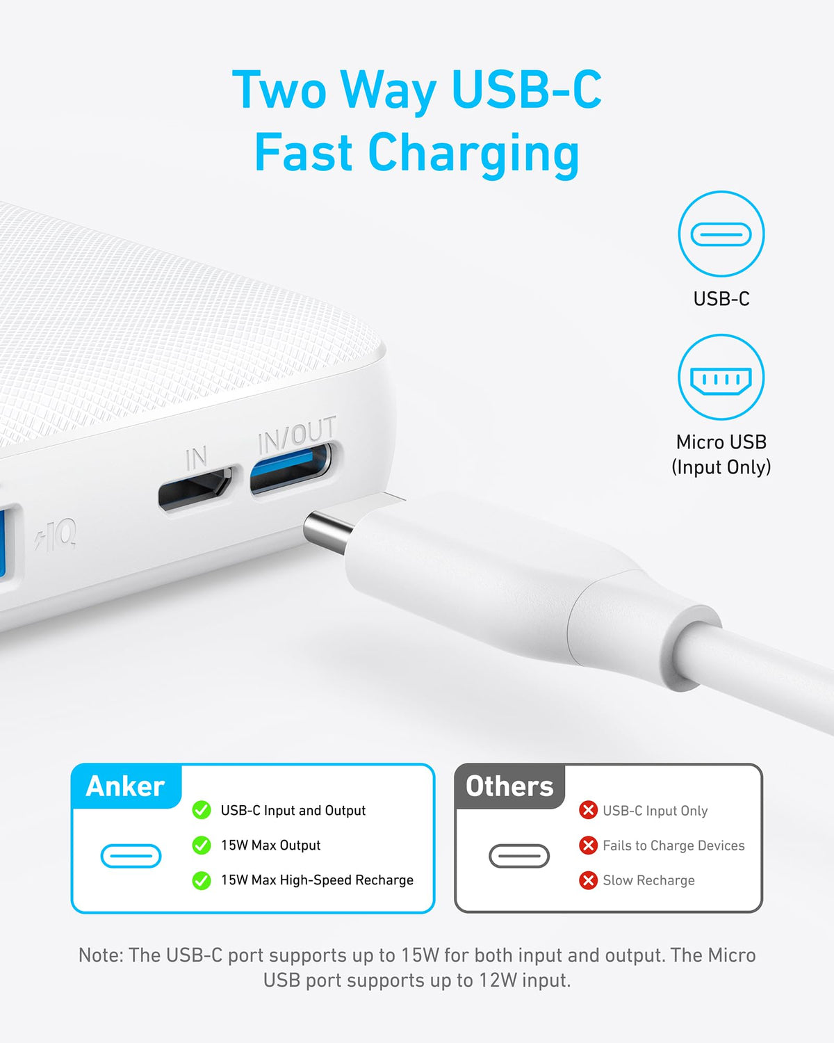 Anker <b>313</b> Power Bank (PowerCore 10K)