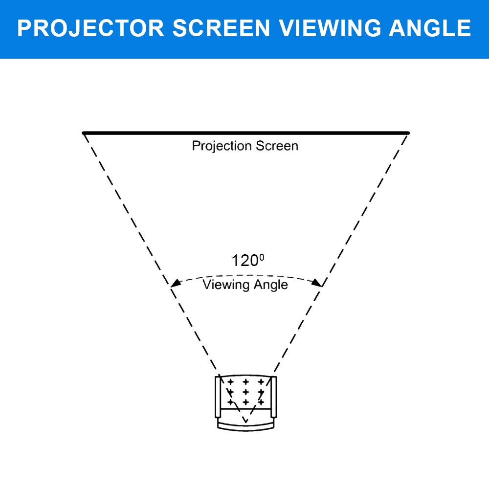 QualGear 120-In 16:9 fixed frame projector screen 3D high reflective silver 2.5 gain.